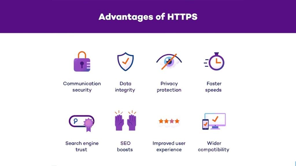 a picture displaying 8 advantages of https