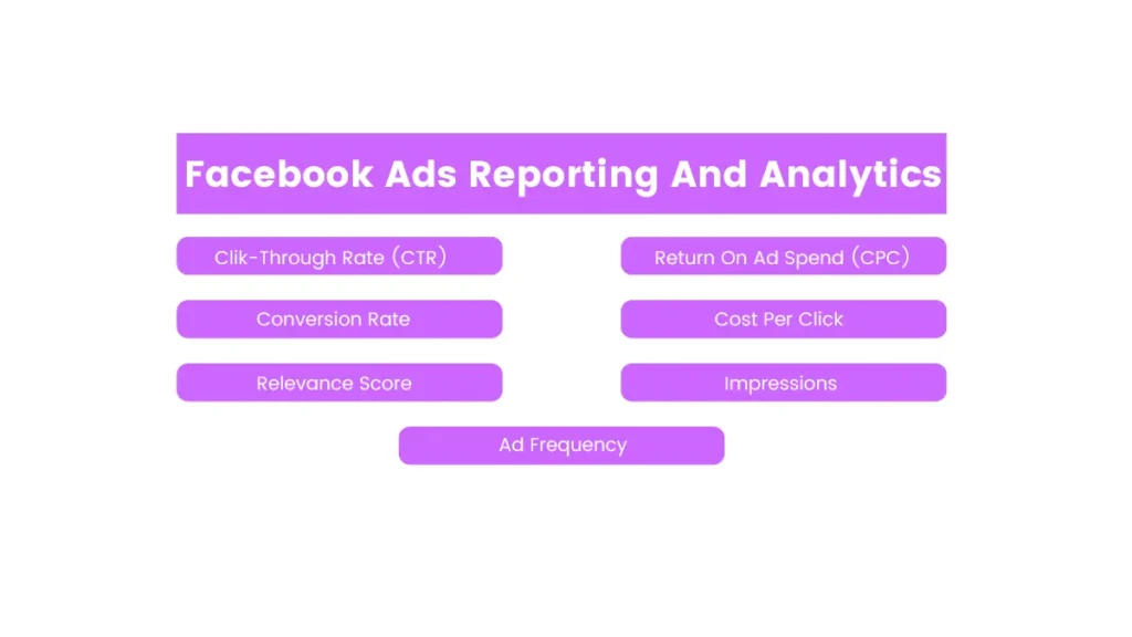 Facebook Ads Reporting and Analytics Metrices