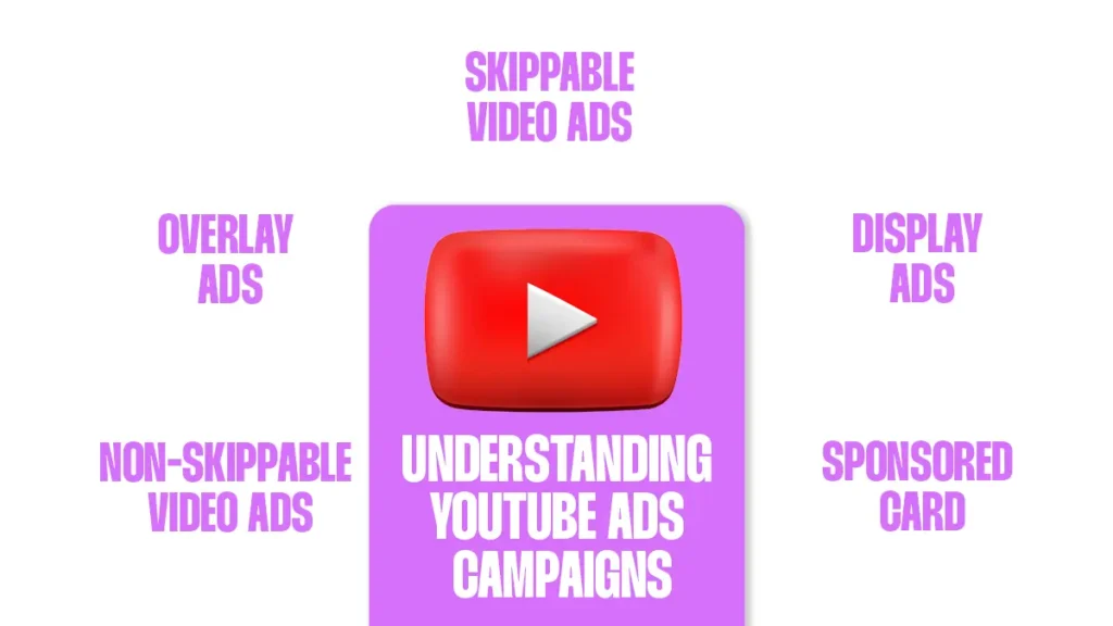 Understanding YouTube Ads Campaigns